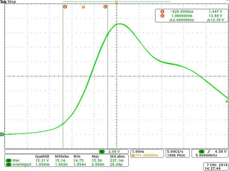 Pulse shape (maximum intensity)